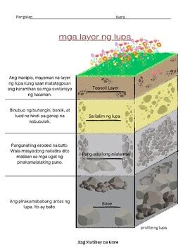 clay soil in tagalog|soil in Tagalog .